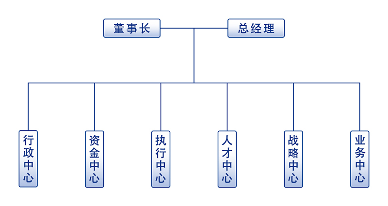 组织架构图.jpg